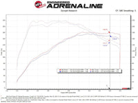 aFe POWER Momentum GT Pro 5R Media Intake System 14 - 15 Ford Fiesta ST L4 - 1.6L (t) - My Store