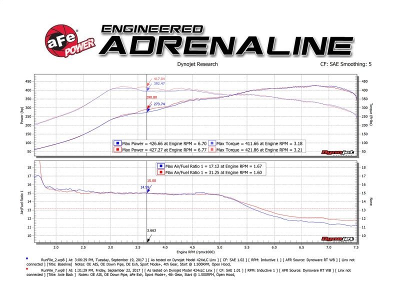aFe MACH Force - Xp 2 - 1/2in SS Axle Back Exhaust w/Black Tips 15+ BMW M3/M4 (F80/F82) L6 3.0L (tt) S55 - My Store