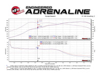 aFe MACH Force - Xp 2 - 1/2in SS Axle Back Exhaust w/Polished Tips 15+ BMW M3/M4 (F80/F82) L6 3.0L (tt) - My Store