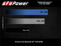 aFe POWER Momentum GT Pro Dry S Intake System 14 - 15 Ford Fiesta ST L4 - 1.6L (t) - My Store