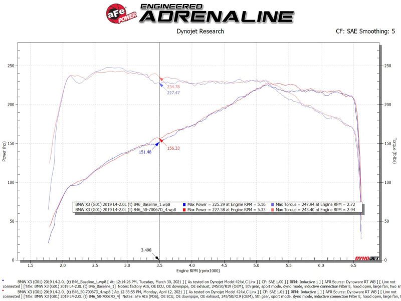 aFe Momentum GT Cold Air Intake System w/Pro Dry S Filter 17 - 21 BMW 530 L4 - 2.0L - My Store