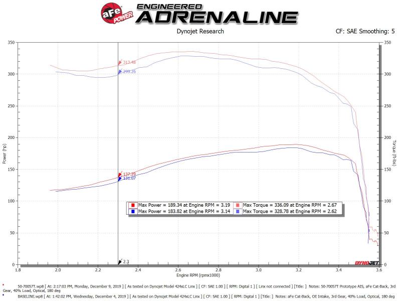 aFe POWER Momentum HD Cold Air Intake System w/ Pro 10R Media 94 - 97 Ford Powerstroke 7.3L - My Store