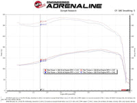 aFe POWER Momentum HD Cold Air Intake System w/ Pro 10R Media 94 - 97 Ford Powerstroke 7.3L - My Store