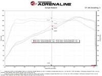 aFe 22 - 23 Honda Civic L4 1.5L (t) Takeda Momentum Cold Air Intake System w/ Pro DRY S Filter - My Store