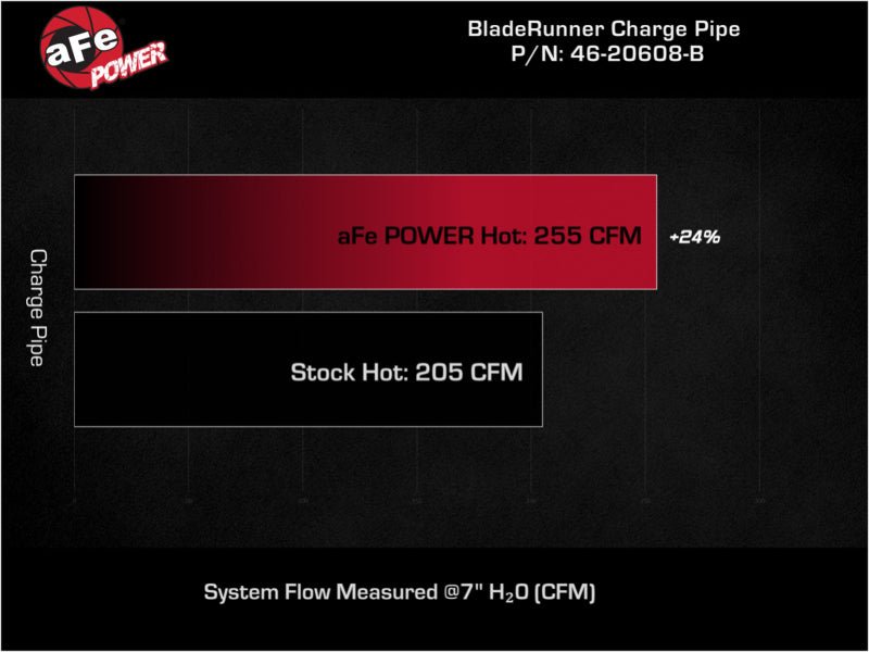 aFe Bladerunner 2.5in Aluminum Tube Hot Charge Pipe Black 2Volkswagen 22 - 23 GTI (MKVIII) L4 - 2.0L (t - My Store