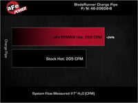 aFe Bladerunner 2.5in Aluminum Tube Hot Charge Pipe Black 2Volkswagen 22 - 23 GTI (MKVIII) L4 - 2.0L (t - My Store