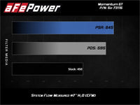 aFe POWER Momentum GT Pro Dry S Intake System 2017 Ford F - 150 Raptor V6 - 3.5L (tt) EcoBoost - My Store