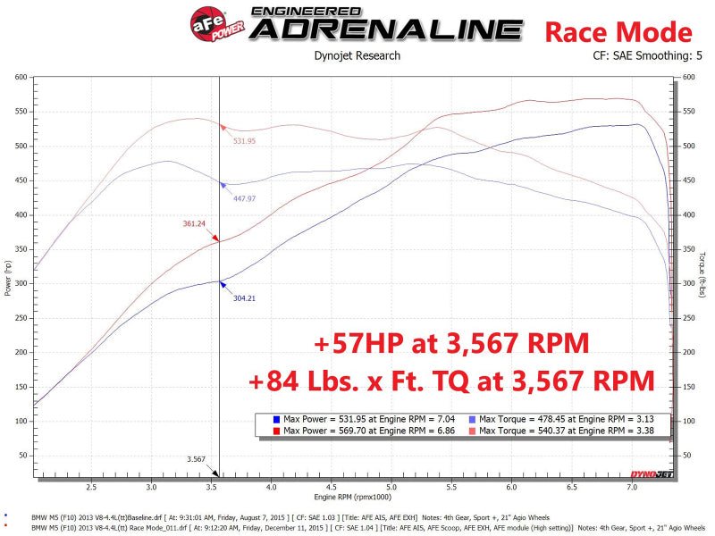 aFe Scorcher GT Power Module 12 - 16 BMW M5 (F10) V8 4.4L - My Store