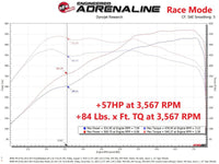 aFe Scorcher GT Power Module 12 - 16 BMW M5 (F10) V8 4.4L - My Store