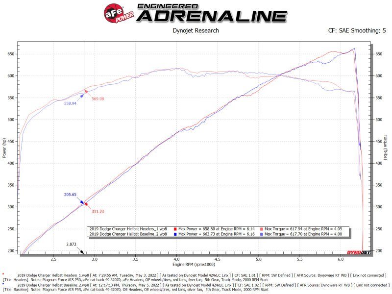 aFe Twisted Steel 304SS Short Header 15 - 22 Dodge Challenger SC V8 - 6.2L / 6.4L HEMI Titanium Coating - My Store