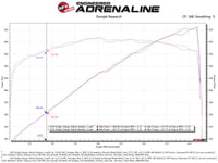 aFe Twisted Steel 304SS Short Header 15 - 22 Dodge Challenger SC V8 - 6.2L / 6.4L HEMI Titanium Coating - My Store
