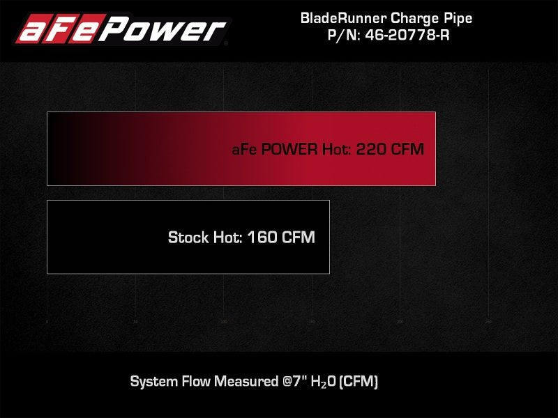aFe 2024+ Jeep Wrangler JL L4 - 2.0L (t) BladeRunner 2 - 1/2in Aluminum Hot Charge Pipe - Red - My Store