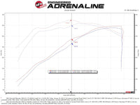 aFe 19 - 20 GM Trucks 5.3L/6.2L Track Series Carbon Fiber Cold Air Intake System With Pro 5R Filters - My Store