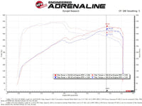 aFe Momentum GT Pro 5R Cold Air Intake System 16 - 19 Cadillac CTS - V 6.2L SC - My Store