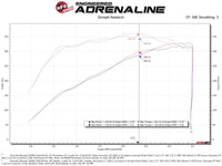 aFe Momentum GT Pro 5R Cold Air Intake System GM Trucks 2500/3500HD 2020 V8 - 6.6L - My Store