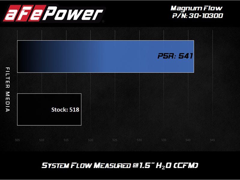 aFe MagnumFLOW Pro 5R OE Replacement Filter 84 - 89 Porsche 911 Carrera 3.2L H6 - My Store