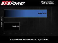 aFe MagnumFLOW Pro 5R OE Replacement Filter 84 - 89 Porsche 911 Carrera 3.2L H6 - My Store