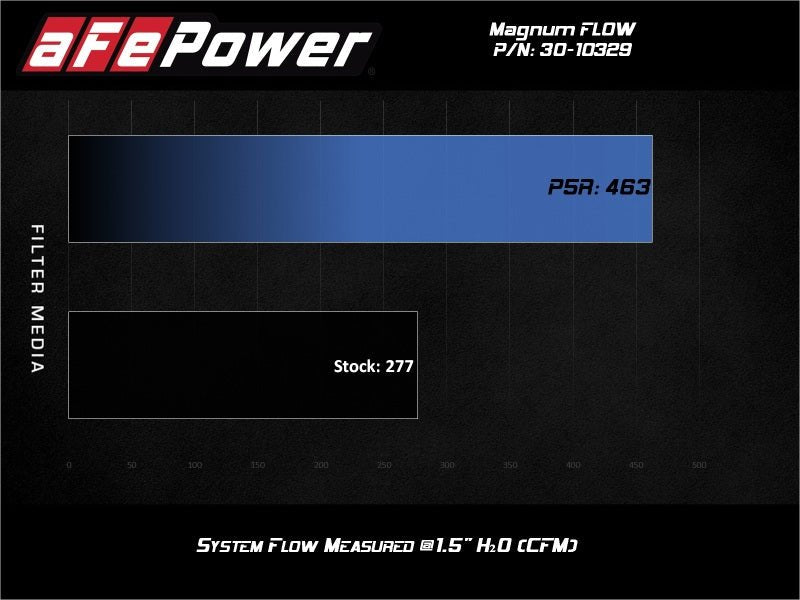 aFe 19 - 21 Suzuki Jimny (L4 - 1.5L) Magnum FLOW OE Replacement Air Filter w/ Pro 5R Media - My Store