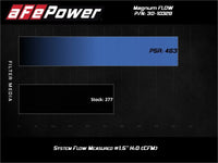 aFe 19 - 21 Suzuki Jimny (L4 - 1.5L) Magnum FLOW OE Replacement Air Filter w/ Pro 5R Media - My Store
