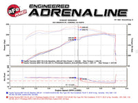aFe 05 - 11 Toyota Tacoma V6 - 4.0L Twisted Steel 409 Stainless Steel Long Tube Header w/ Cat - My Store