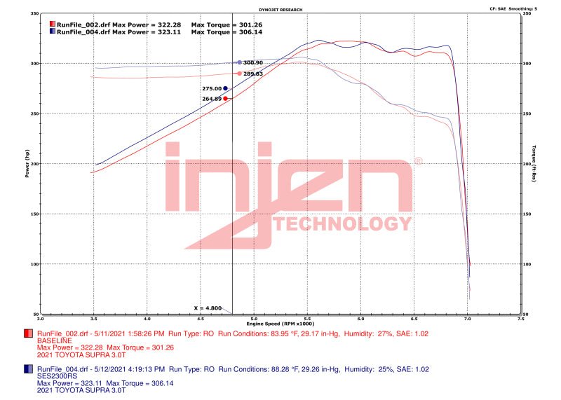 Injen 20 - 23 Toyota GR Supra 3.0L Turbo 6cyl SS Race Series Cat - Back Exhaust - My Store