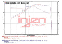 Injen 20 - 23 Toyota GR Supra 3.0L Turbo 6cyl SS Race Series Cat - Back Exhaust - My Store