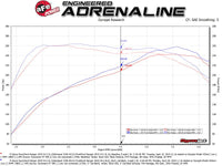 aFe Apollo GT Series 3in 409 SS Cat - Back Exhaust 2019 Ford Ranger 2.3L w/ Black Tips - My Store