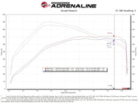 aFe MagnumFORCE Intake Stage - 2 Pro 5R 2021 Ford F - 150 V6 - 3.5L (tt) - My Store