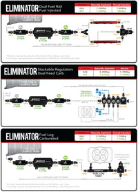 Aeromotive Eliminator - Series Fuel Pump (EFI or Carb Applications) - My Store