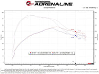 aFe Rapid Induction Cold Air Intake System w/Pro 5R Filter 19 - 20 Ford Edge V6 2.7L (tt) - My Store
