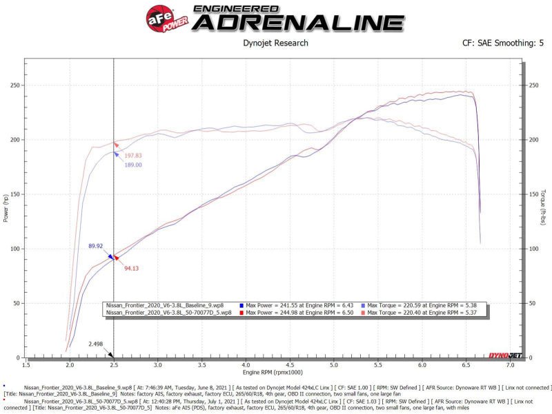 aFe 20 - 22 Nissan Frontier V6 - 3.8L Momentum GT Cold Air Intake System w/ Pro DRY S Filter - My Store