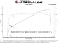 aFe 20 - 22 Nissan Frontier V6 - 3.8L Momentum GT Cold Air Intake System w/ Pro DRY S Filter - My Store