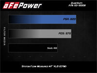 aFe Quantum Pro DRY S Cold Air Intake System 15 - 18 Ford F150 EcoBoost V6 - 3.5L/2.7L - Dry - My Store