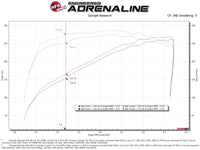 aFe Magnum FORCE Stage - 2 Pro 5R Cold Air Intake 19 - 20 GM Silverado/Sierra 1500 V8 - 5.3L - My Store