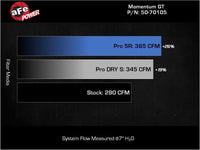 aFe POWER Momentum GT Pro Dry S Intake System 20 - 23 BMW X3/X4 M40i L6 - 3.0L (t) B58 - My Store