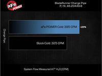aFe 20 - 23 GM Diesel Trucks V8 6.6L L5P BladeRunner 3.5in Aluminum Cold Charge Pipe - Black - My Store