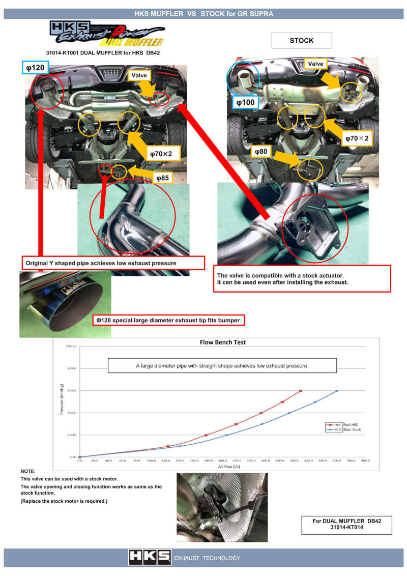 HKS 2019+ Toyota GR Supra w/o OPF Dual Hi - Power Titanium Tip Catback Exhaust - My Store
