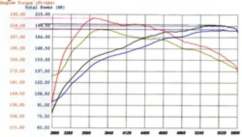aFe MagnumFORCE Intakes Stage - 2 P5R AIS P5R Nissan Frontier/Pathfinder/Xterra 05 - 11 V6 - 4.0L - My Store