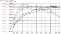 aFe MagnumFORCE Intakes Stage - 2 P5R AIS P5R Nissan Frontier/Pathfinder/Xterra 05 - 11 V6 - 4.0L - My Store