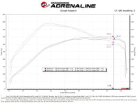 aFe MagnumFORCE Intake Stage - 2 Pro DRY S 2021 Ford F - 150 V6 - 3.5L (tt) - My Store