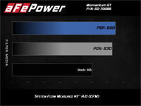 aFe Momentum GT Pro 5R Cold Air Intake System 19 - 21 GM SUV 5.3L V8 - My Store