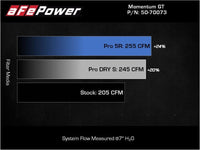 aFe POWER Momentum GT Pro 5R Intake System 17 - 21 BMW 540i (G30) L6 - 3.0L (t) B58 - My Store