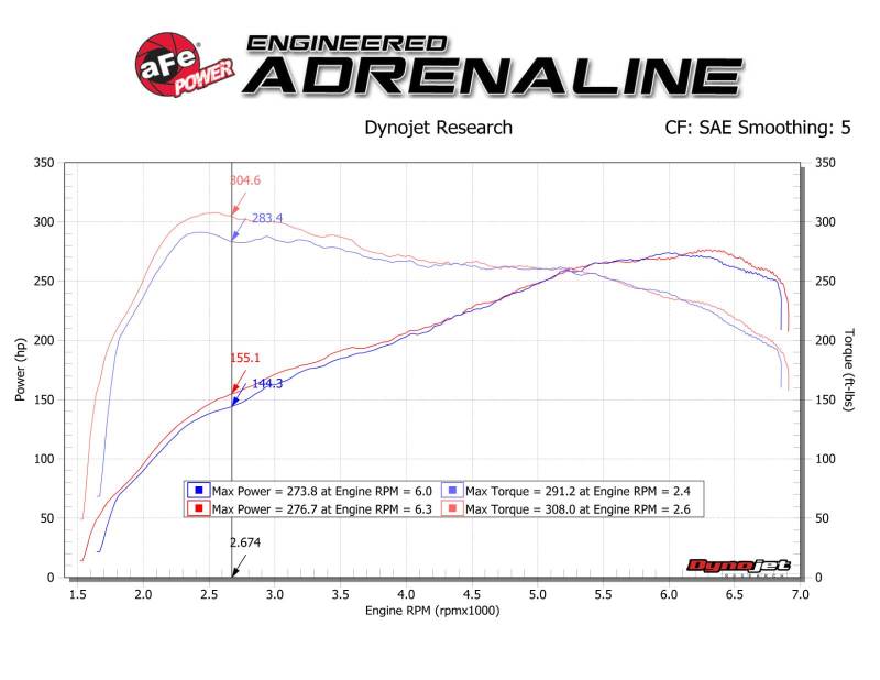 aFe Track Series Carbon Fiber Intake w/Pro 5R Filter BMW M2 (F87) 16 - 18 L6 - 3.0L (t) N55 - My Store