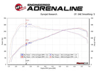 aFe Track Series Carbon Fiber Intake w/Pro 5R Filter BMW M2 (F87) 16 - 18 L6 - 3.0L (t) N55 - My Store