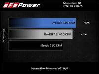 aFe POWER Momentum GT Pro 5R Intake System 19 - 22 Chevrolet Blazer V6 - 3.6L - My Store