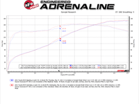 aFe Power 19 - 21 Toyota RAV4 L4 - 2.5L Takeda 304 SS Cat - Back Exhaust w/ Polished Tip - My Store