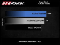 aFe Super Stock Induction System Pro Dry S Media Volkswagen GTI (MKVII) 15 - 21 L4 - 2.0L (t) - My Store