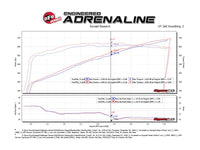 aFe 19 - 23 Dodge Challenger Hellcat V8 - 6.2L (sc) Magnum FORCE Stage2 Cold Air Intake System w/Pro 5R - My Store