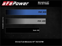 aFe Momentum GT Pro 5R Cold Air Intake System 20 - 21 Ford F - 250/F - 350 - My Store