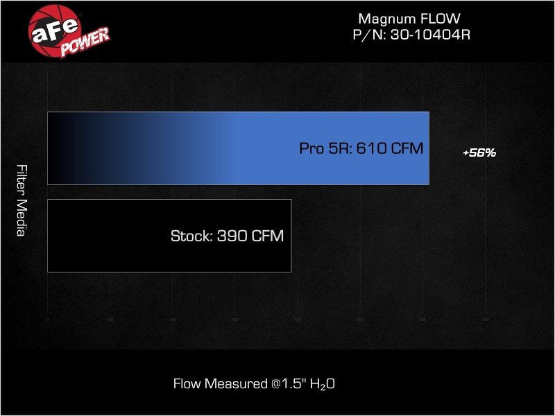 aFe Magnum FLOW OE Replacement Air Filter Toyota Land Cruiser (J200) 08 - 21 V8 - 4.5L (td) - My Store